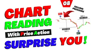 How to read chart Like A Pro | Chart Reading Free Course for Beginners