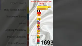 Historical World Population 1500-2020