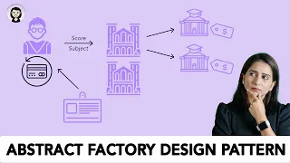 How to use abstract factory to design admit card module for schools like Harvard, MIT, Georgia Tech