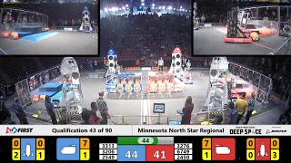 Qualification 43 - 2019 Minnesota North Star Regional
