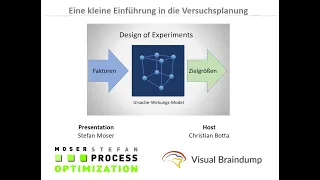 DoE 000 Eine Einführung in "Design of Experiments"