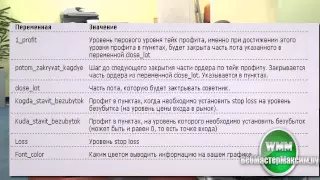 Управление ордерами - Советник Profiter