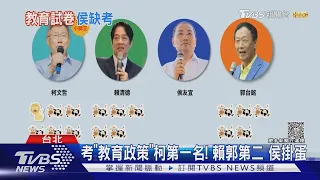 考「教育政策」柯文哲第一名! 賴清德郭台銘第二 侯友宜掛蛋｜TVBS新聞 @TVBSNEWS01