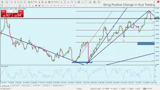 Weekly Forex Forecast 17th - 21st April 2023 | #xauusd #gbpusd usdjpy eurusd