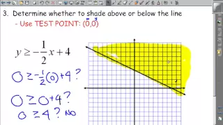 5.5 - Lesson - Graphing Linear Inequalities Video Lesson