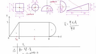 How to find the centroid of simple composite shapes