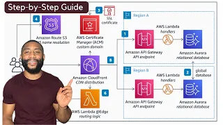 How to Create AWS Architecture Diagrams | Lucidchart Demo