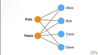 CSE6242 wk3 1 2 data deduplication