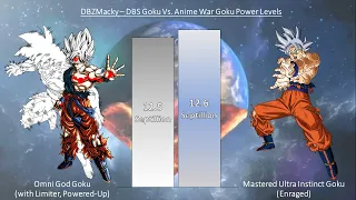 Mastered Ultra Instinct Goku VS Omni God Goku POWER LEVELS - DBS Goku VS Anime War Goku Power Levels