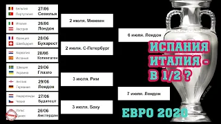 Чемпионат Европы по футболу (EURO 2020). 1/4. Результаты. Расписание. Кто вышел в ½?