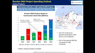 EMEA Oil & Gas Industry 24 Month Project Outlook