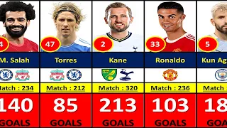 PREMIER LEAGUE ALL TIME TOP 100 GOAL SCORER