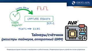 Таймеры/счётчики AVR микроконтроллера