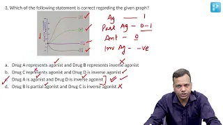 INI-CET May 2022 Pharmacology