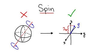 What is Spin?
