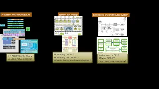 Compare Performance-power of Arm Cortex vs RISC-V for AI applications Date: Oct 21 2021