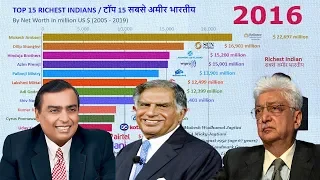 Top 15 Richest Indians By Net worth (2005 - 2019)| Richest People in India 2019
