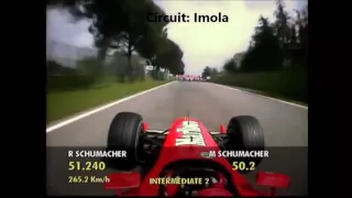 F1 Michael Schumacher Onboard 1991   2012