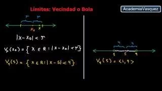 Límites: vecindad o bola