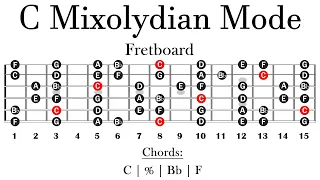 C Mixolydian Mode Backing Track