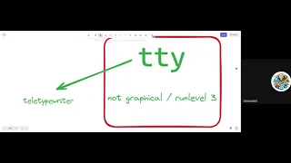 Innovatex Knowledge Session #4 | Shells And Terminals (pts And tty) In Linux | Urdu/Hindi
