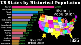 Historical Population in States of US 1645 - 2070 | 400 Years of Population