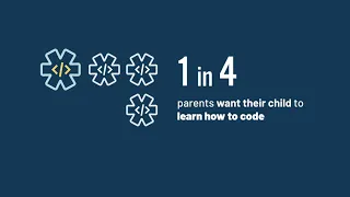 Kids Online Learning & Coding Statistics for 2020