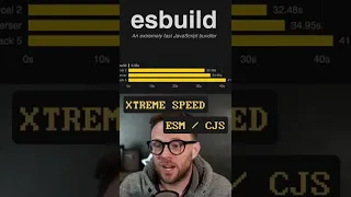 What is ESBuild
