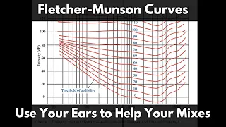 Fletcher-Munson Curves | Use Your Ears to Help Your Mixes