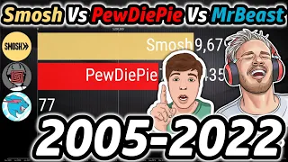 Smosh Vs PewDiePie Vs MrBeast - Subscriber Count History 2005-2022