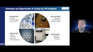 3. CVD graphene - introduction, scale-up and applications through chemical vapour deposition