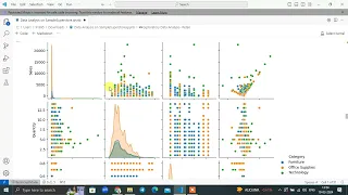 The Sparks Foundation Task Data Analysis on 'SampleStore'