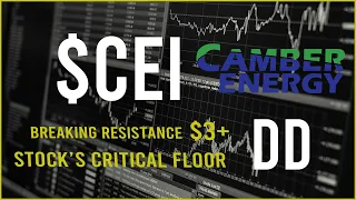 $CEI Stock Due Diligence & Technical analysis  -  Price prediction (15th Update)