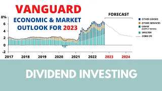 Vanguard economic and market outlook for 2023