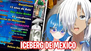 【Iceberg de Mexico】¿Que es Historia de la Lechuza Asami? @AsamiStuffVT