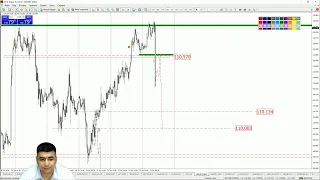 Практический трейдинг с Азизом Абдусаломовым часть 1 23.06.2021