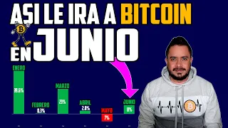 ⭕ANÁLISIS de PRECIO en BITCOIN JUNIO 2023 DESDE 4 VERTICALES