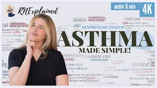 Asthma | Made Simple for Nursing Students and NCLEX Prep