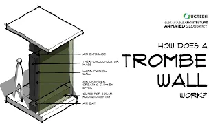 How a Trombe Wall Works? Sustainable Architecture Animated Glossary #6