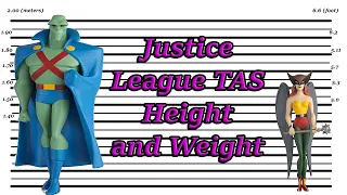 Justice League The animated series, Height and Weight of the magnificent seven.