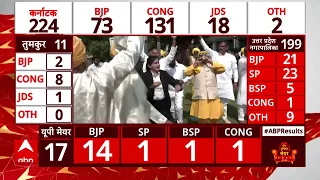 Karnataka Election Results 2023: रूझानों में 131 सीटों पर कांग्रेस आगे, पार्टी कार्यालय में जश्न