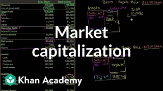 Market capitalization | Stocks and bonds | Finance & Capital Markets | Khan Academy