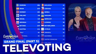 Eurovision 2023: Grand Final | Voting Simulation (Part 5/5 - Televoting)