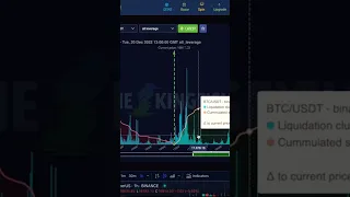 You Are Being Manipulated.(Bitcoin Price Liquidations)🤔#shorts #crypto #bitcoinfutures #bitcoin #btc