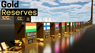 Countries by GOLD Reserves | 2023 Comparison