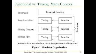 Computer Architecture - Lecture 22: Simulation (Fall 2023)