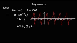 Solving Trigonometric Equations