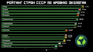 Рейтинг стран СССР по уровню экологии.🌏 The Environmental Performance Index.Статистика.Инфографика🌍