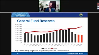 City Council April 20, 2021 FY 2022 Budget Overview