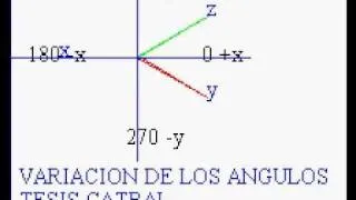 tessis02   hypercube hipercubo poytopes politopos  HyperCube Tesseract differential geometry